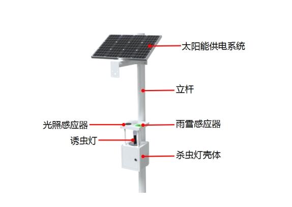 太陽能殺蟲燈產(chǎn)品結構圖