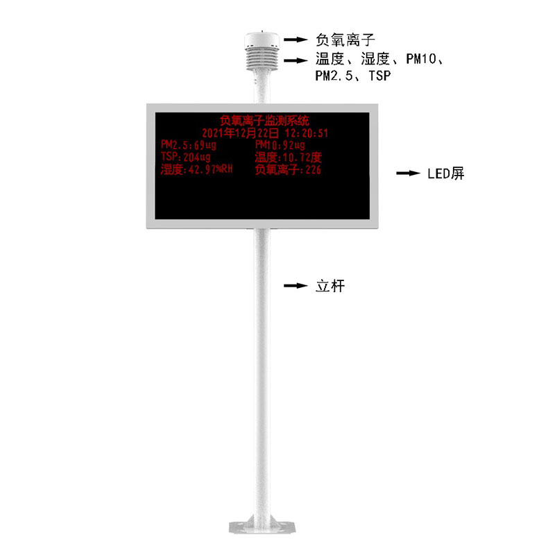 景區(qū)空氣負(fù)氧離子監(jiān)測儀產(chǎn)品結(jié)構(gòu)圖