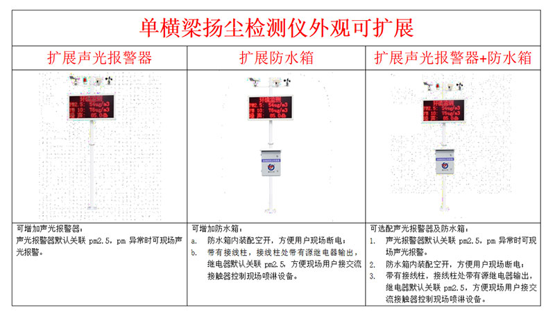 揚(yáng)塵噪聲監(jiān)測(cè)儀安裝圖