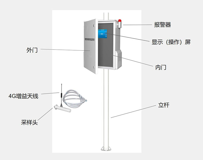 FID原理固定污染源VOCs監(jiān)測(cè)結(jié)構(gòu)組成