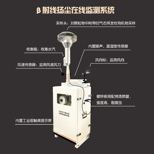 β射線法揚塵在線監(jiān)控系統(tǒng)產(chǎn)品外觀