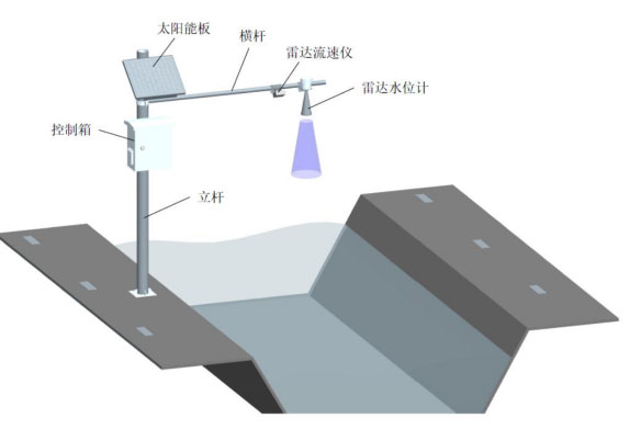 雷達水位流速流量傳感器產(chǎn)品安裝圖3