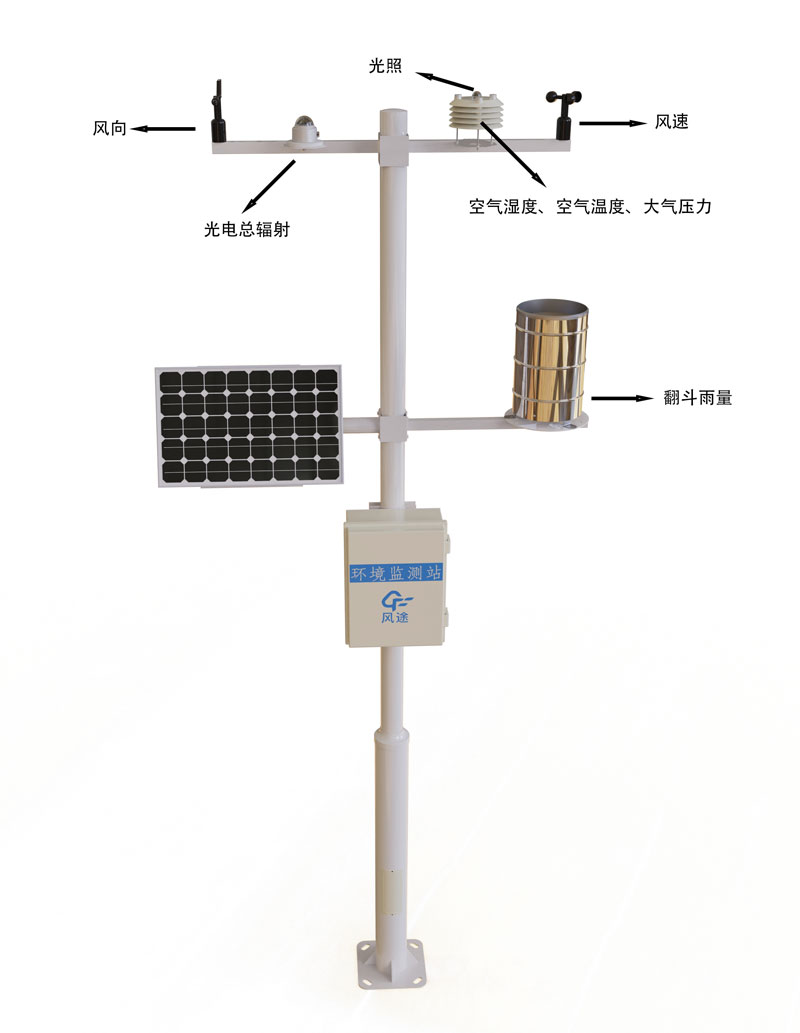 區(qū)域氣象站產品結構圖